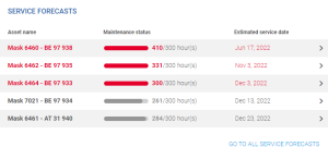 Service forecast gemone